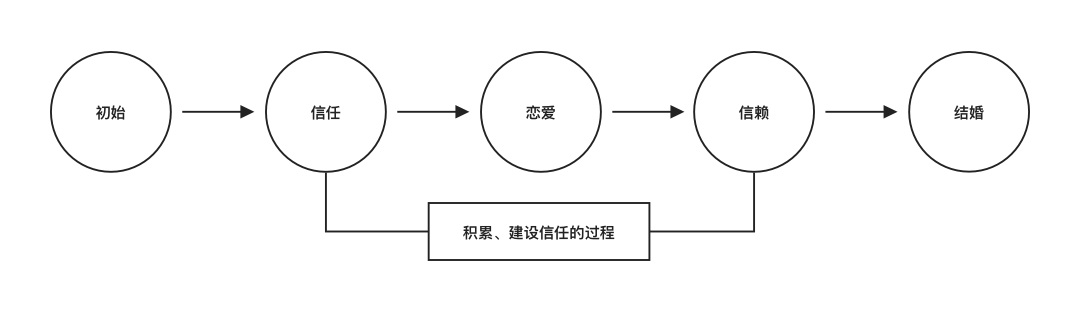 产品经理，产品经理网站